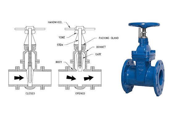 Gate Valve Parts