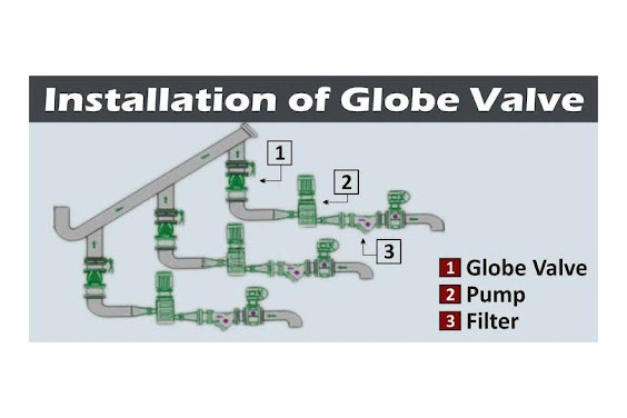 Installation Of Globe Valves
