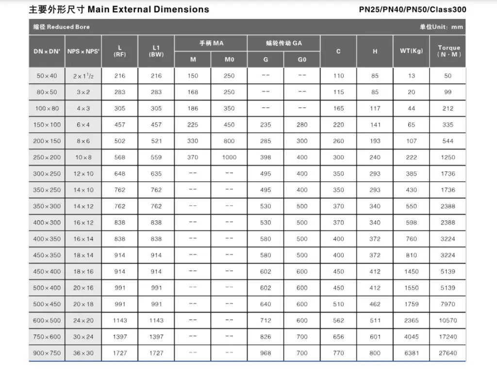 ball valve dimensions 5